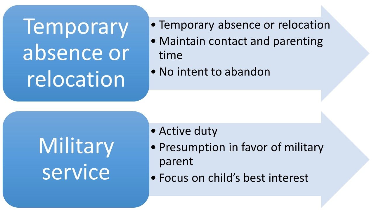 parental custody laws