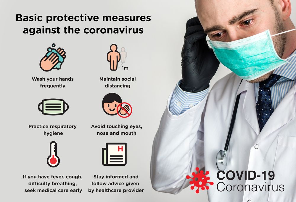 basic protective measures against the coronavirus