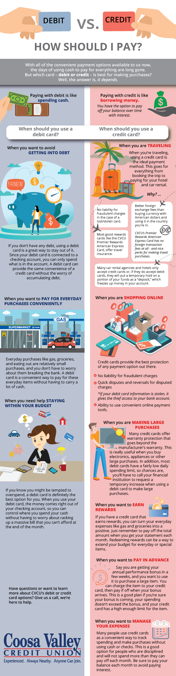 Credit vs. Debit Infographic | Coosa Valley Credit Union