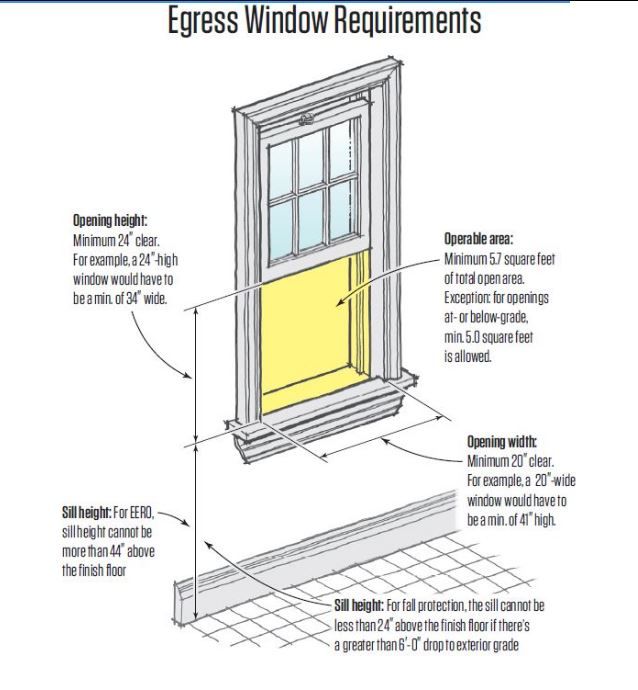 Egress window requirements