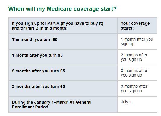 All about enrolling in Medicare | Reid Health