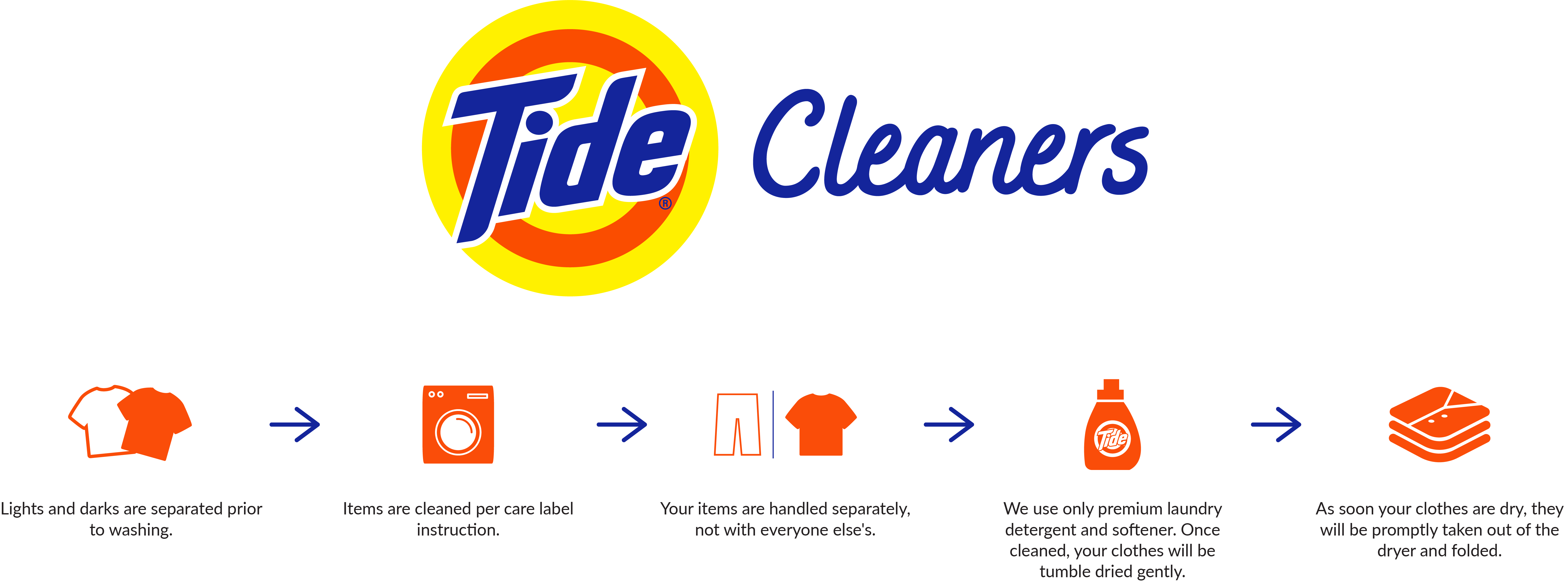 Tide Cleaners Wash and Fold Laundry Service Process
