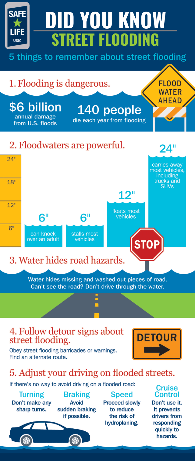 Trucks are not boats - 6&quot; of water can be the difference between &quot;okay&quot; and stalling - or stalling and floating.