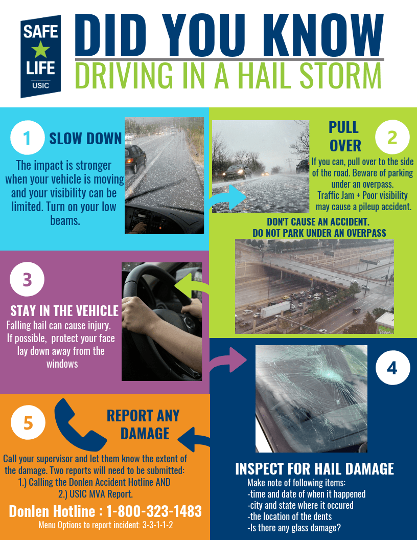 5 Steps to Avoid and Report Hail Damages
