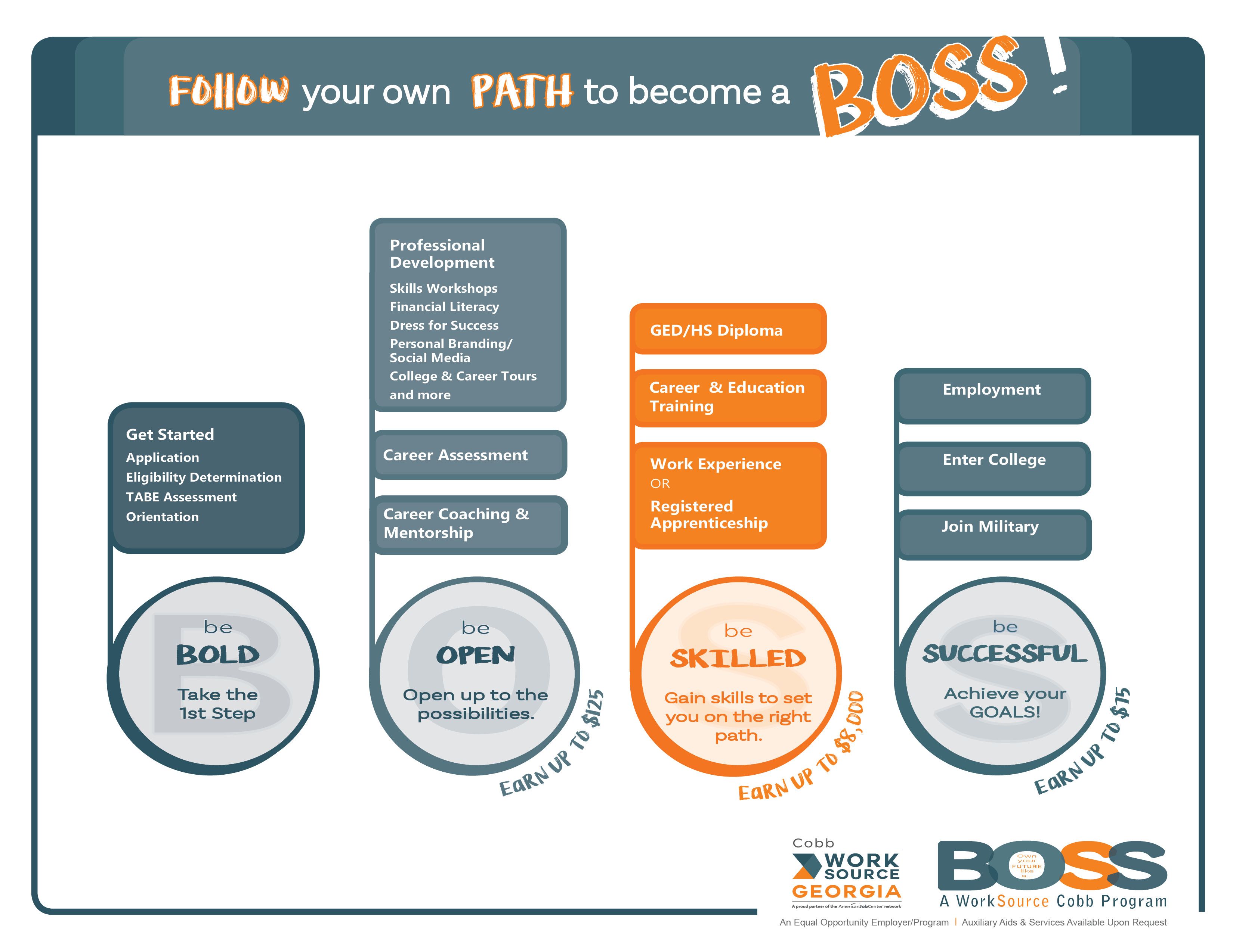 BOSS Program Pathway