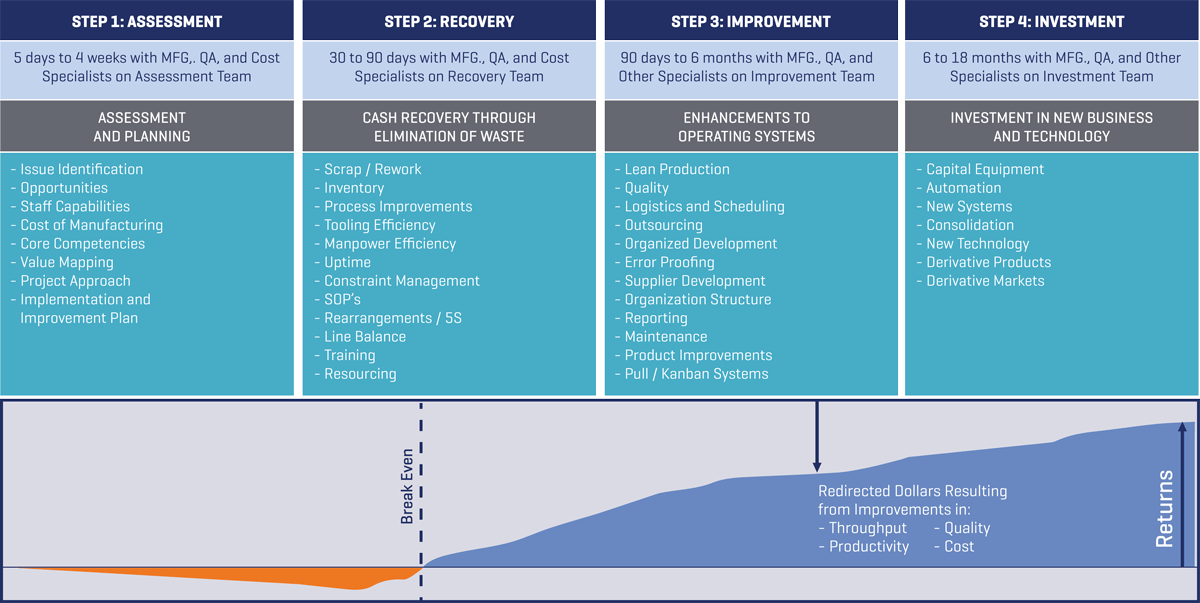 Self-Funding Method