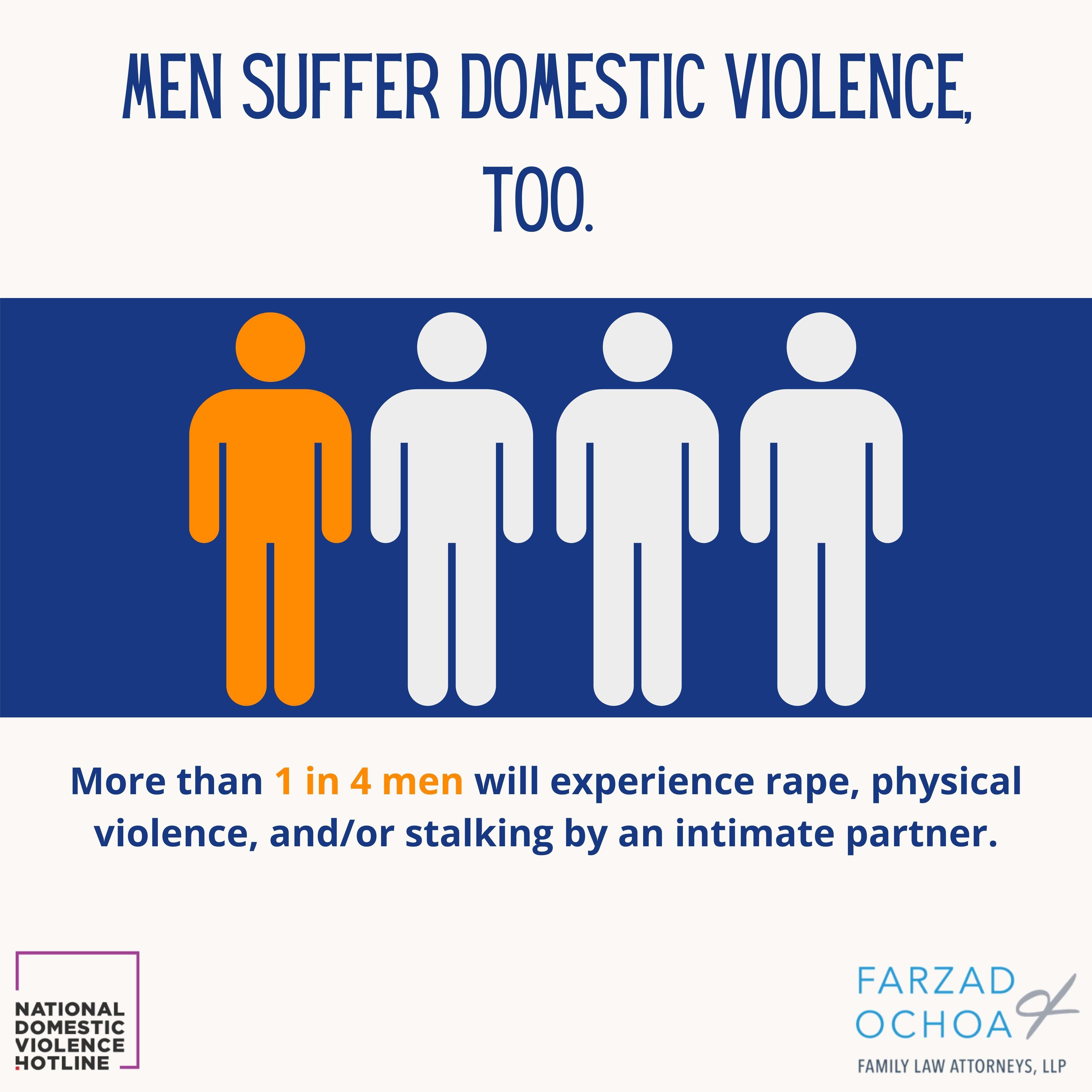 Expert 11 Part Guide on Domestic Violence Statistics, Resources and