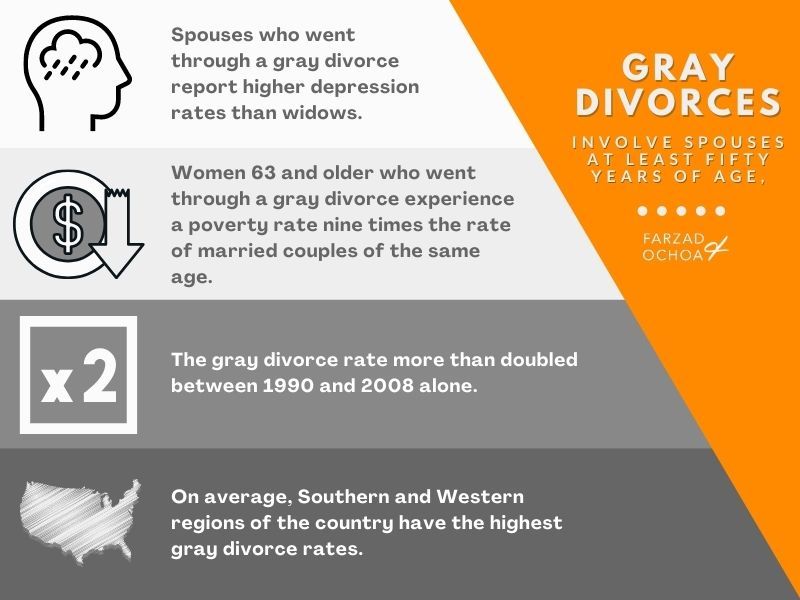 Illustration of divorce statistics for spouses 50 and over