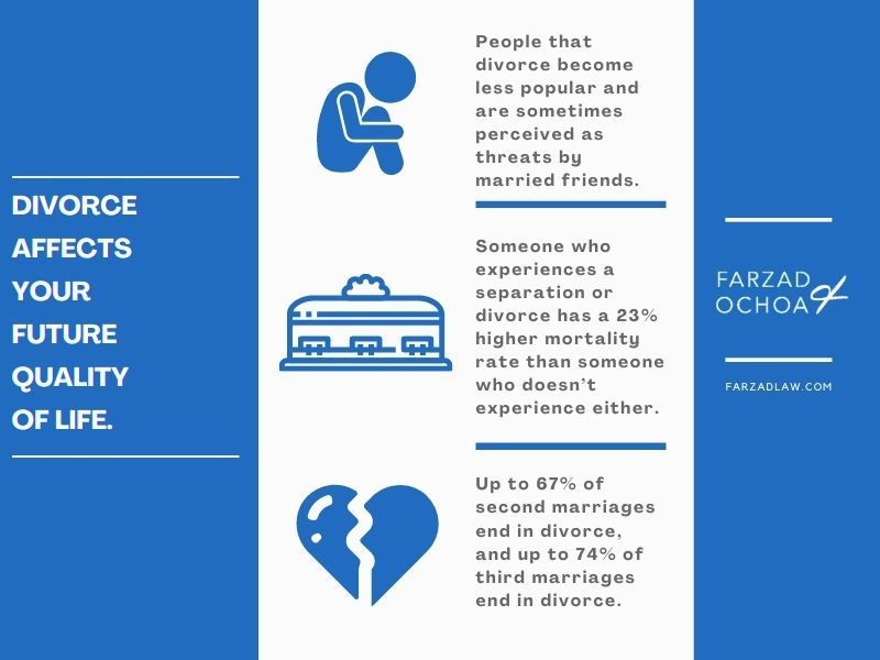 Illustration of how divorce affects quality of life