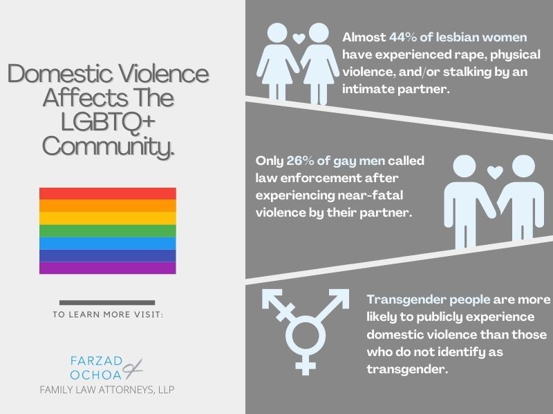 Information on domestic violence in the LGBTQ + community