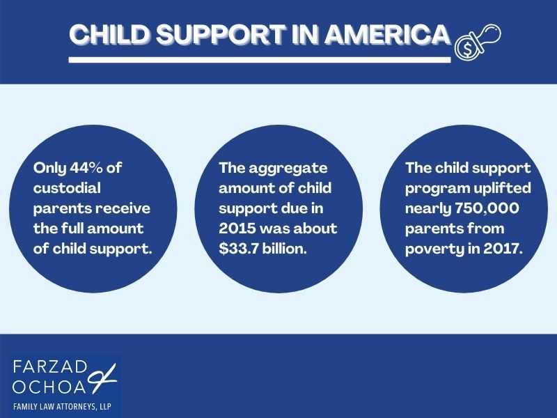 Illustration of child support statistics