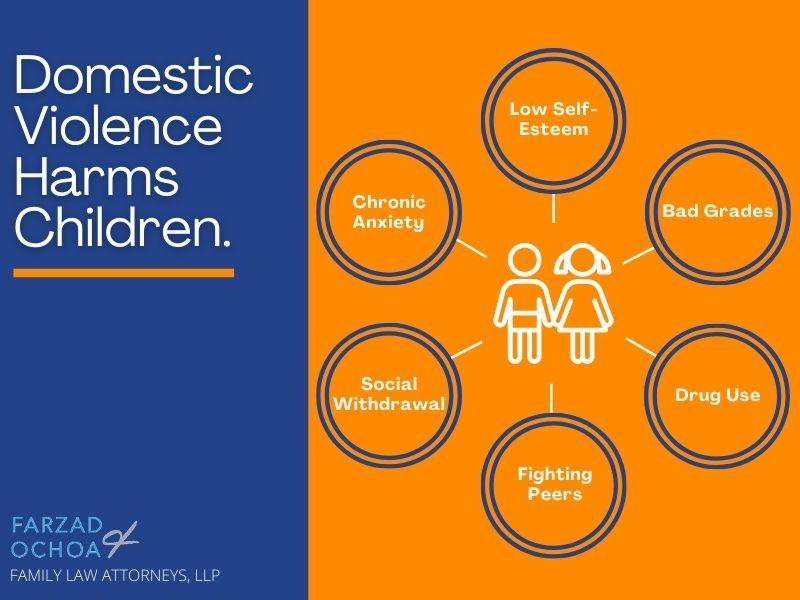 Illustration of how domestic violence affects children