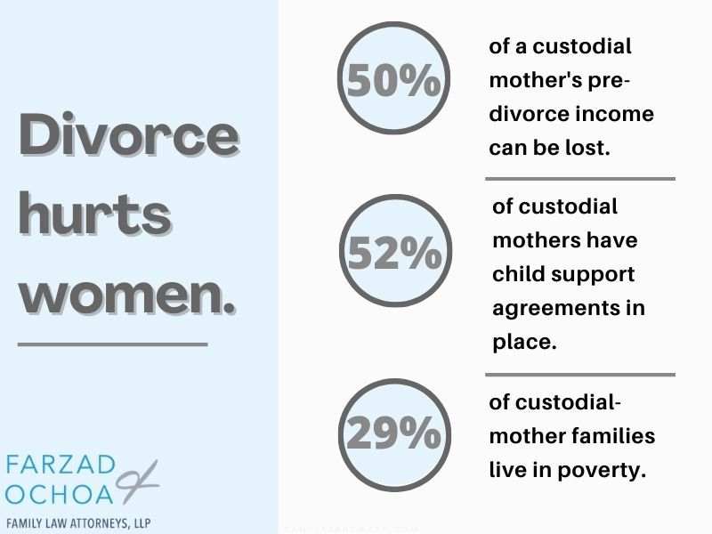 Illustration of how divorce affects women differently