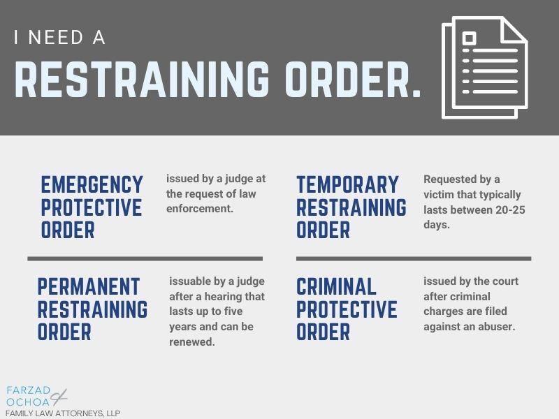 Illustration of the different types of restraining orders