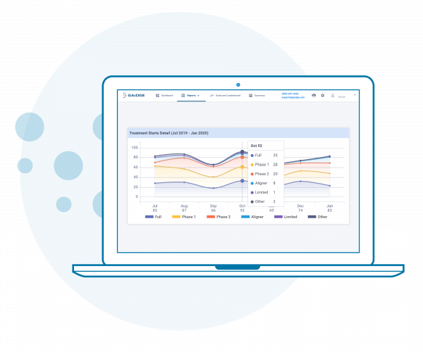 Make Data Actionable With Robust Reports and User-Friendly Visuals